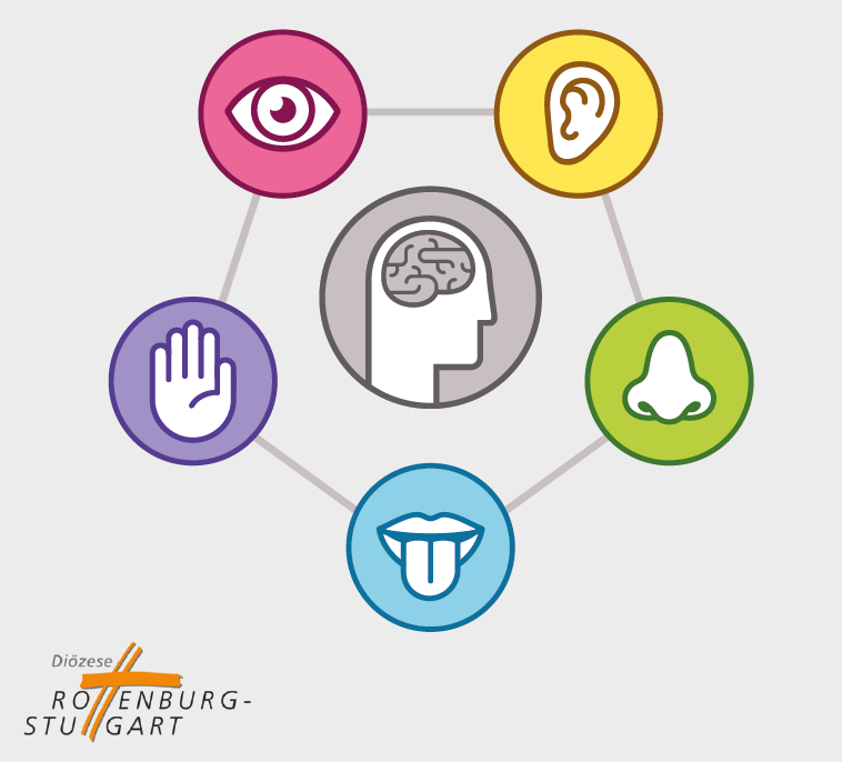Das Bild zeigt Zeichen für alle 5 Sinne: Sehen, hören, riechen, schmecken, tasten.
